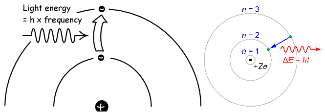 Theo Thuyết Lượng Tử Ánh Sáng Thì Năng Lượng Của Photon: Ứng Dụng Thực Tiễn